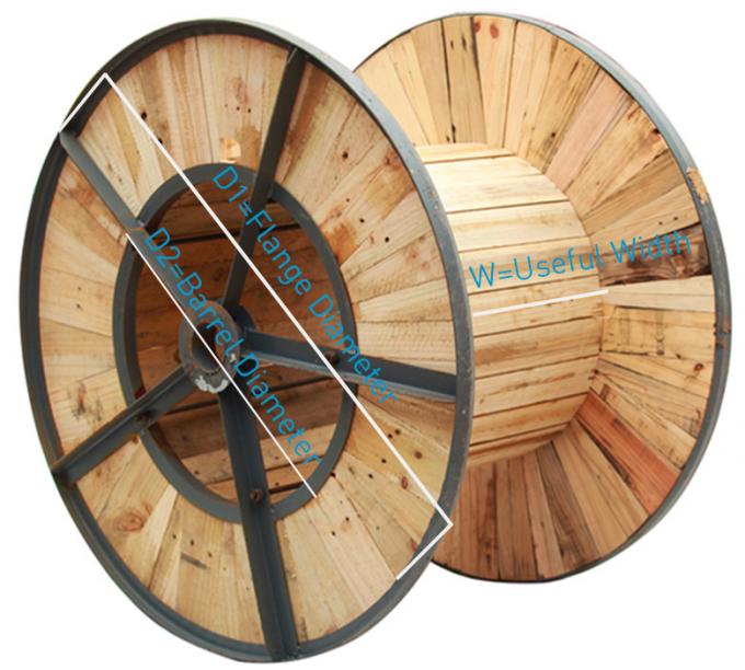 4つの中心LVの送電線XLPEは鋼鉄テープ装甲電気ケーブル4を絶縁した