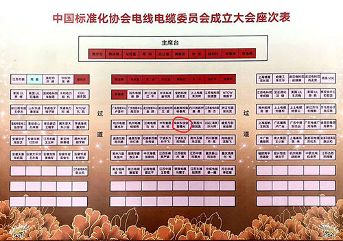 最新の会社ニュース 暖かく標準化のための中国連合の委員になることのDJXケーブルを祝いなさい